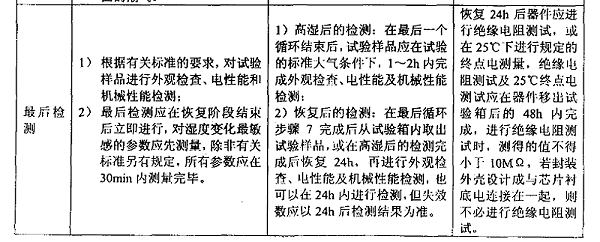3、交变湿热（耐湿）试验样品检测应注意的事项