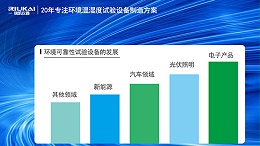 瑞凯仪器HAST高压加速老化试验箱助力电子产品行业智造升级