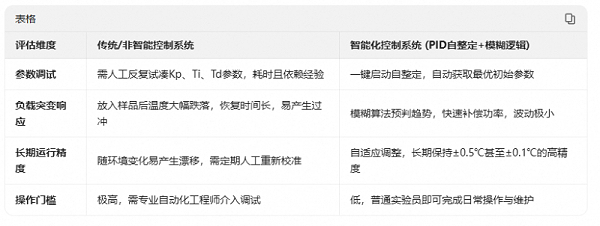37.文章对比
