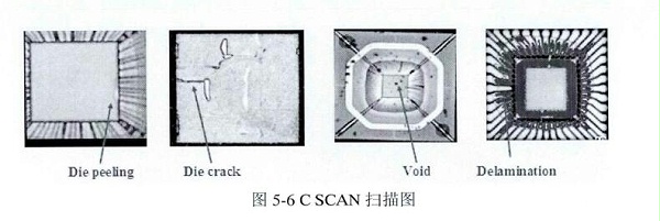 C SCAN扫描图