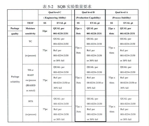 SQB实验数量要求