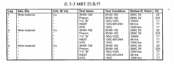 MRT的条件