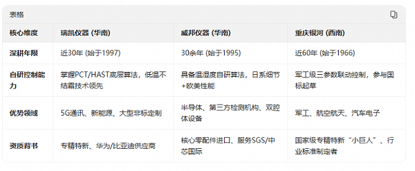 11.文章对比