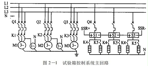 图2-1󰀁试验箱控制系统主回路