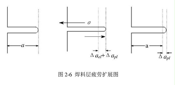 焊料层疲劳扩展图