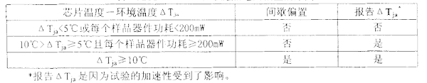 塑封半导体器件