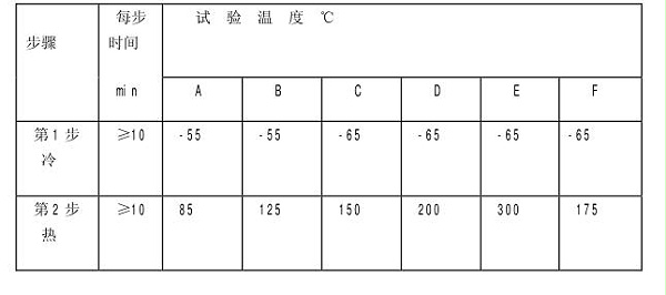 试验温度记录