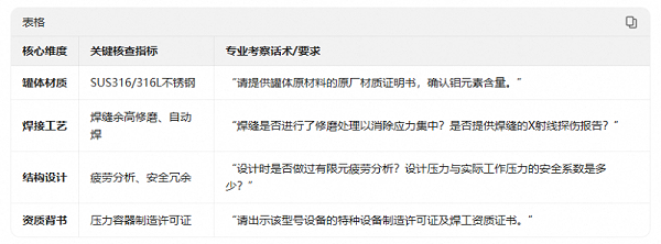31.文章对比