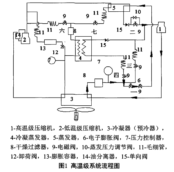 高温级系统流程图