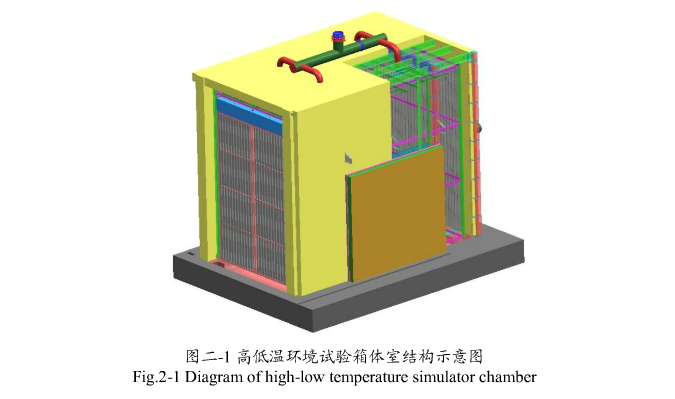 高低温环境试验箱箱体结构示意图