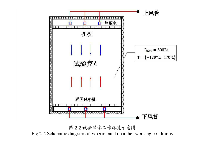 试验箱箱体工作环境示意图