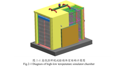 <i style='color:red'>高低温环境试验箱</i>主要结构介绍