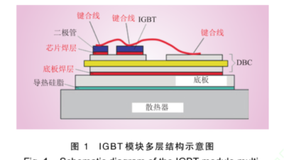 汽车级<i style='color:red'>igbt模块</i>失效机理