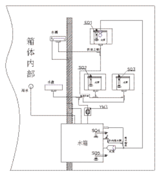 试验箱内部