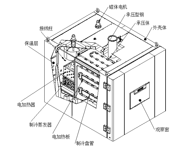 高低温低气压试验箱