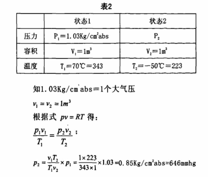 恒温恒湿试验箱急剧的温度变化时，结露的对策