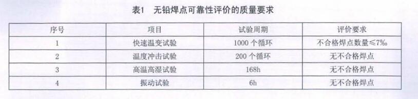 无铅焊点可靠性评价的质量要求