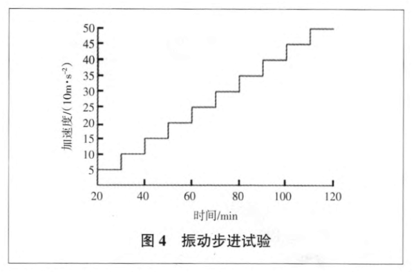 振动步进试验