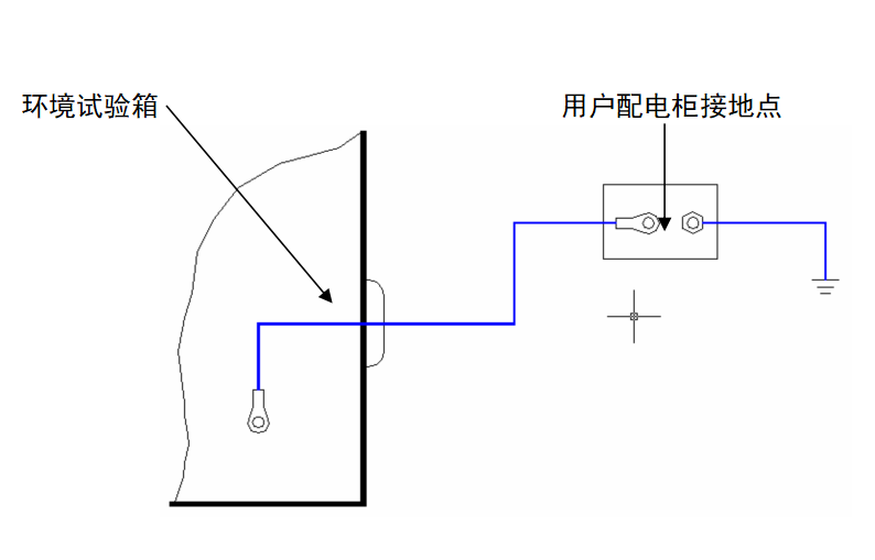 接地线图