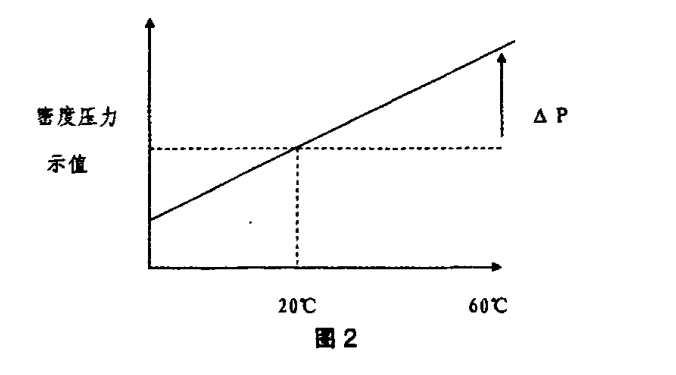 继电器高低温试验