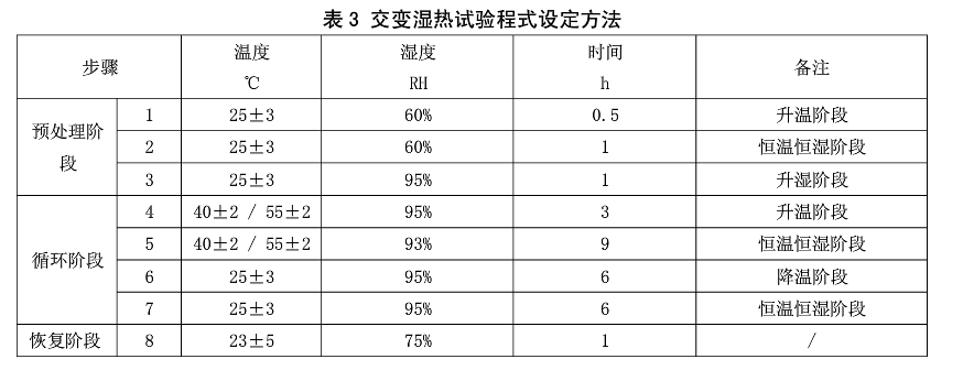 表3 交变湿热试验程式设定方法