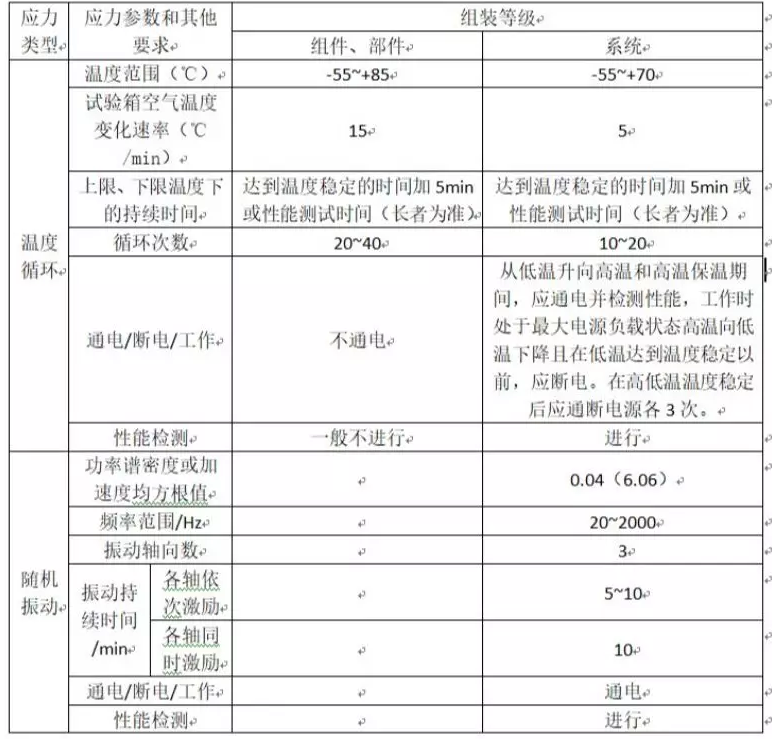 基线筛选方案