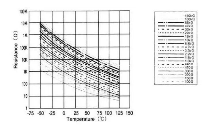 黑金刚电解电容阻抗-频率-温度特性曲线