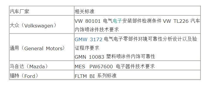 主流车厂试验标准