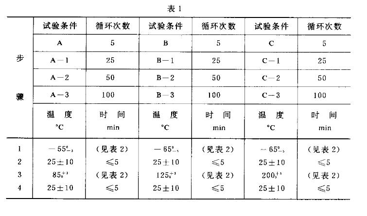 极值温度及循环次数-1