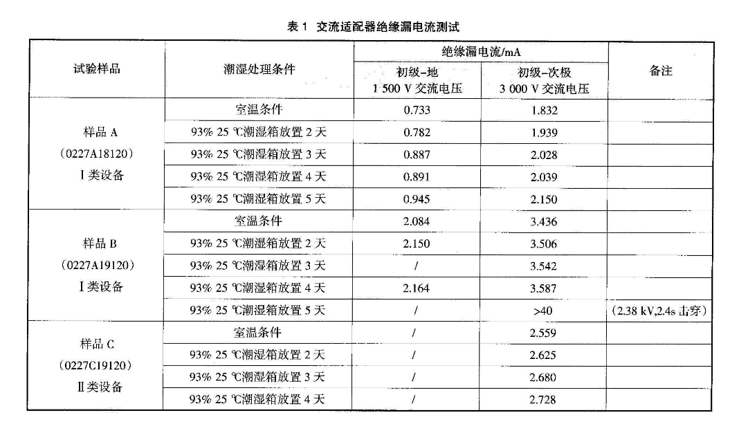 交流适配器绝缘漏电流测试