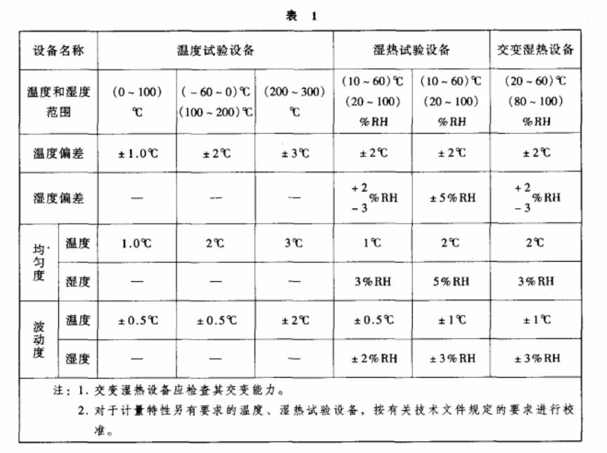 环境试验设备温度、湿度校准之基础知识介绍