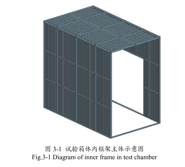 高低温试验箱箱体内框架主题示意图