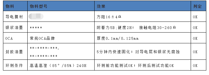 物料情况