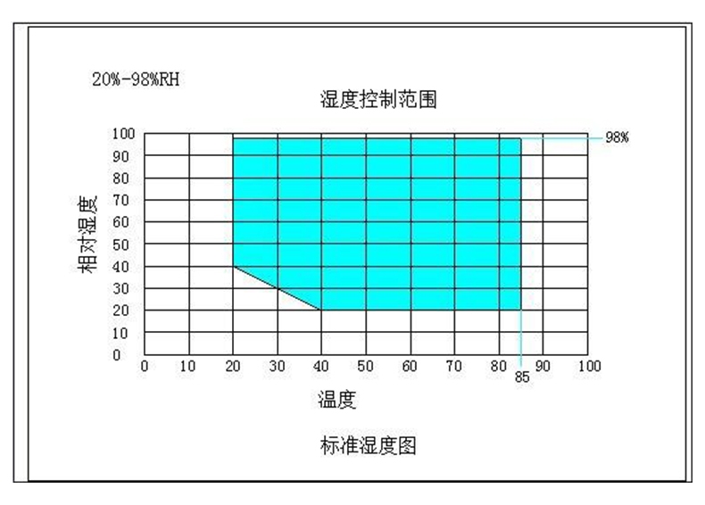 详解：高低温交变湿热试验箱温度不均匀及减小温度偏差的方法