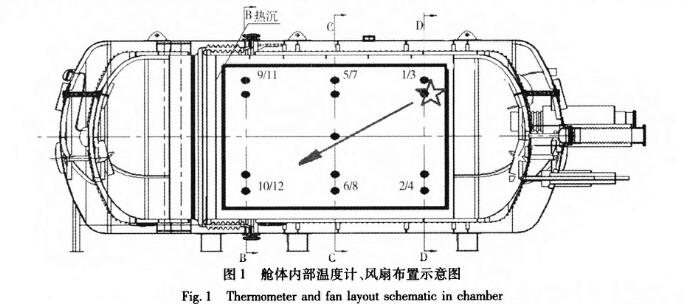 液氮高低温试验箱