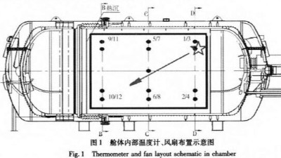 <i style='color:red'>液氮高低温试验箱</i>的设计原理