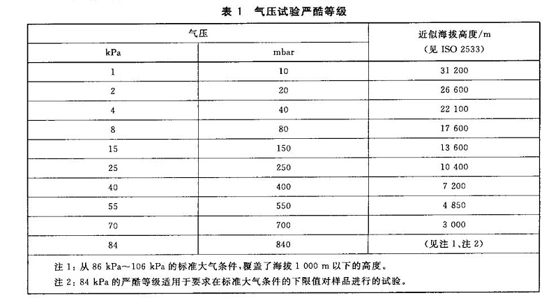 低气压试验严酷等级