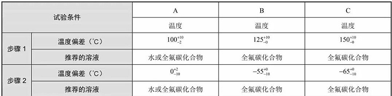 表4 液体介质法的试验条件