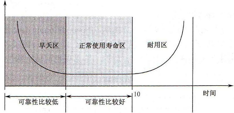 浴盘曲线