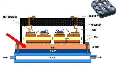 <i style='color:red'>电子封装</i>可靠性测试需要做哪些测试？