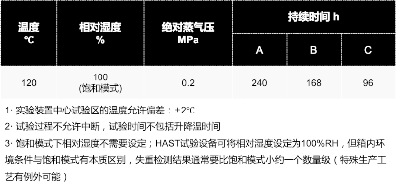 烧结钕铁硼的失重试验