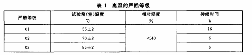 表1 高温的严酷等级