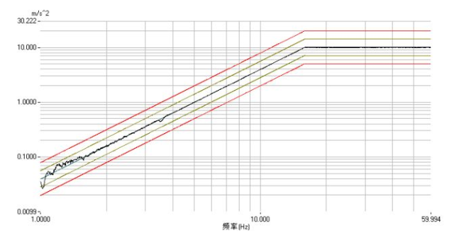 图6 某轴向功能性检查试验曲线