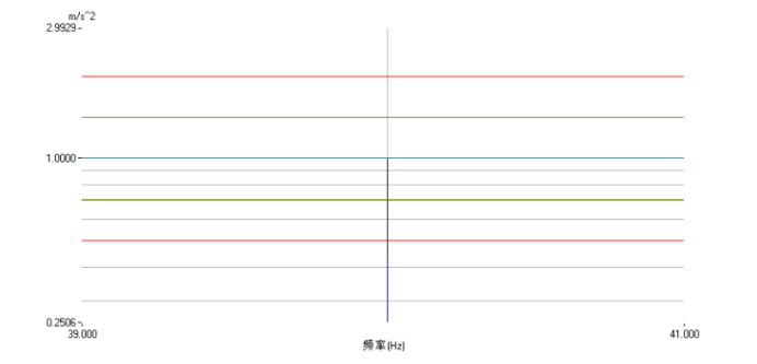 图7 某轴向耐振试验曲线