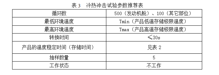 表3 冷热冲击试验参数推荐表