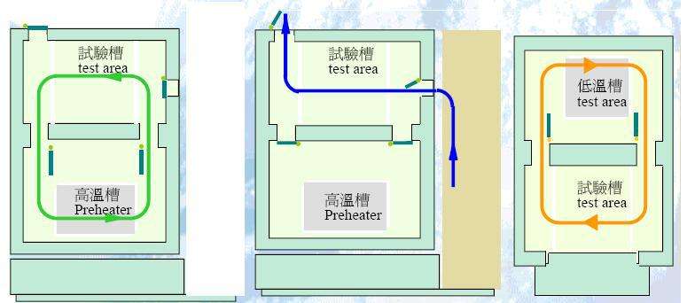 温度冲击试验选择原则