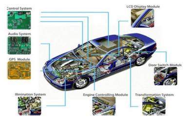车用PCB高低温冲击测试原理和技术特点