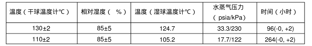 温度，相对湿度和时间