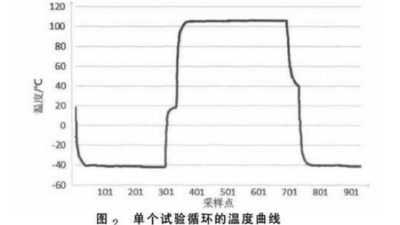 高低温冲击试验箱,冷热冲击试验箱