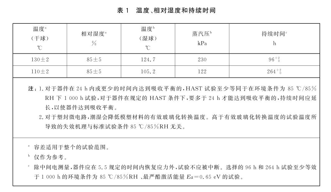 温度、相对温度和持续时间